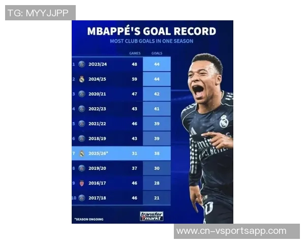 姆巴佩替补出场表现平平0射门却贡献关键传球与造犯规获69分